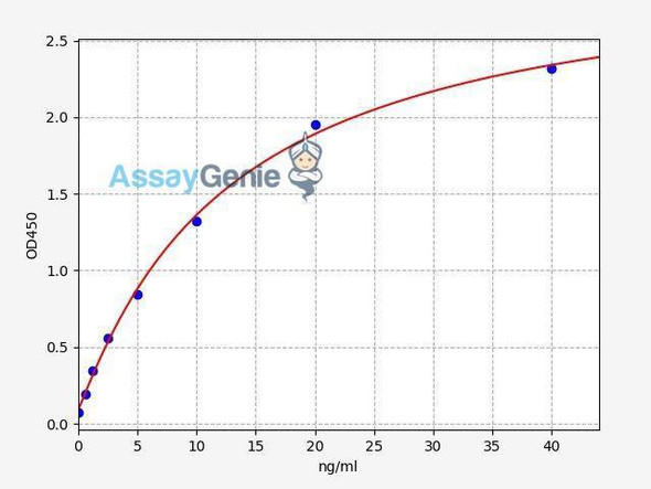 Human CD28 ColorStep ELISA Kit (AEFI02200)