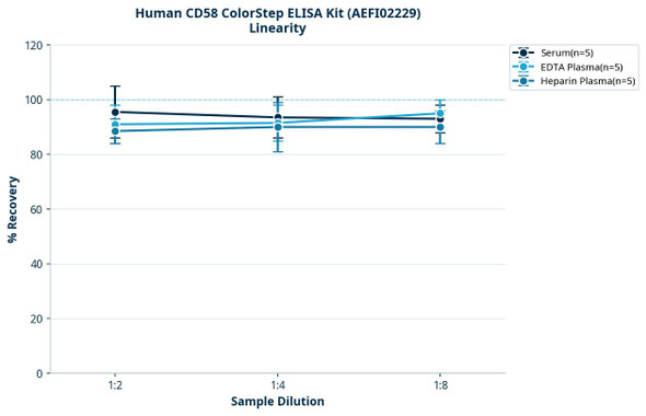 Human CD58 ColorStep ELISA Kit (AEFI02229)