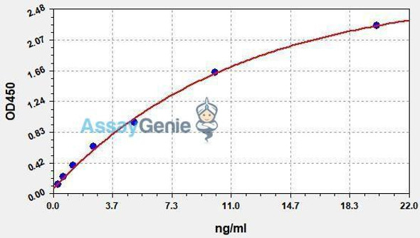 Human CD52 (CAMPATH-1) ColorStep ELISA Kit (AEFI02262)