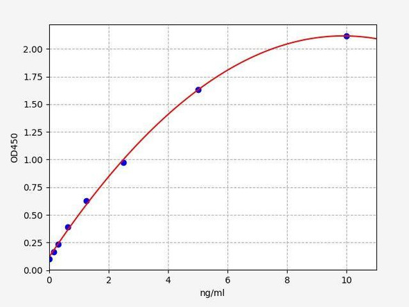 Human ERRFI1 ColorStep ELISA Kit (AEFI02278)