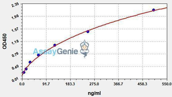 Human FcγR3A (Fc Fragment of IgG Low Affinity IIIa Receptor) ColorStep ELISA Kit (AEFI02363)