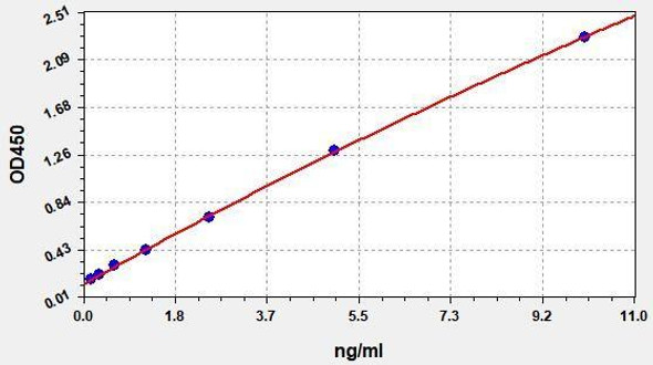 Human NTXI ColorStep ELISA Kit (AEFI02373)