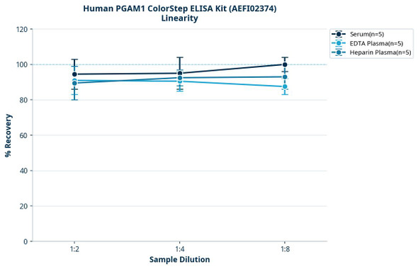 Human PGAM1 ColorStep ELISA Kit (AEFI02374)