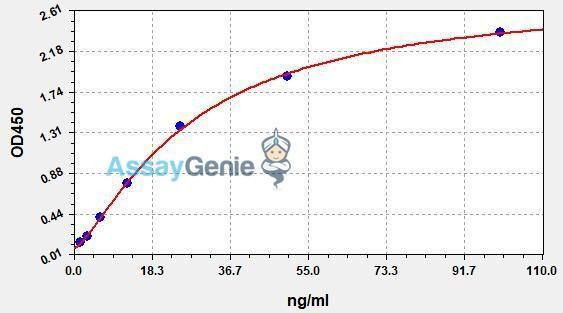 Human OxHDL ColorStep ELISA Kit (AEFI02414)