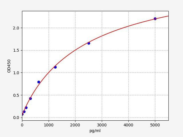 Human CCL3L1 (MIP-1beta-Like Protein 1) ColorStep ELISA Kit (AEFI02466)