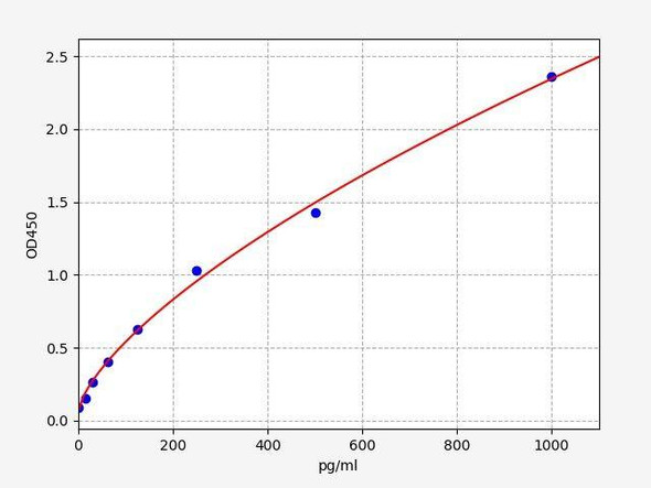 Human TNFSF10 ColorStep ELISA Kit (AEFI02483)