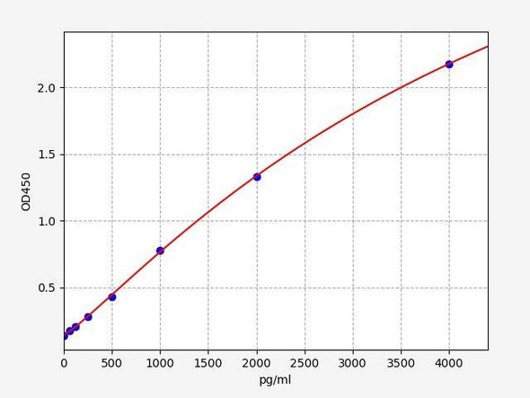 Human ADAM8 ColorStep ELISA Kit (AEFI02487)