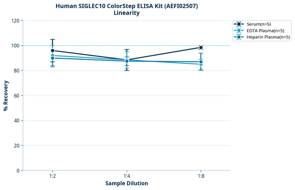 Human SIGLEC10 ColorStep ELISA Kit (AEFI02507)