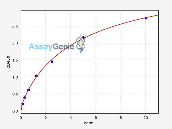 Human ANLN (Actin-binding protein anillin) ColorStep ELISA Kit (AEFI02524)