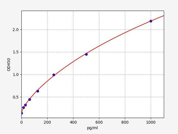 Human CCR6 ColorStep ELISA Kit (AEFI02554)