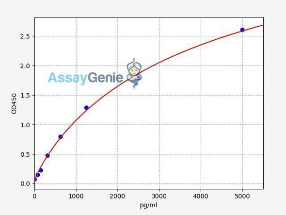 Human TTF2 ColorStep ELISA Kit (AEFI02569)