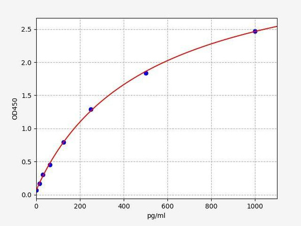 Human BRD9 ColorStep ELISA Kit (AEFI02613)