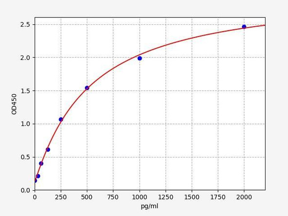 Human GULP1 ColorStep ELISA Kit (AEFI02629)