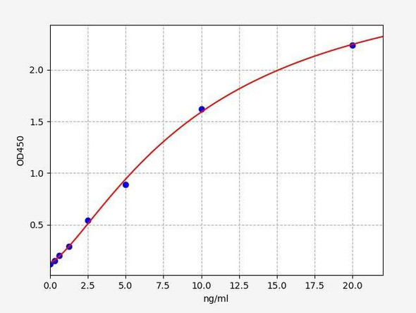 Human STAT3 ColorStep ELISA Kit (AEFI02660)