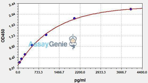 Human CD4 ColorStep ELISA Kit (AEFI02687)