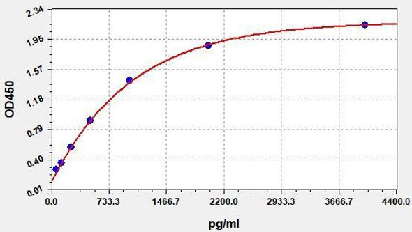 Human CD8A ColorStep ELISA Kit (AEFI02688)