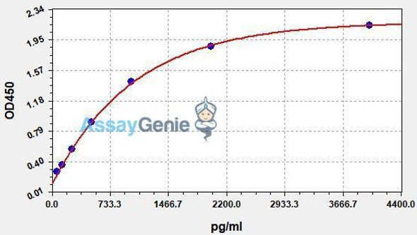 Human CD8A ColorStep ELISA Kit (AEFI02688)