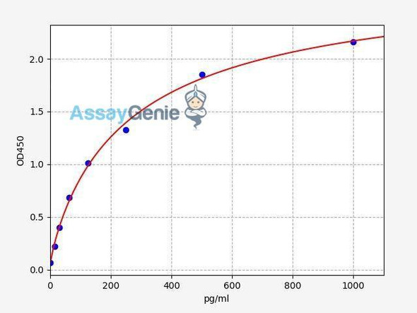 Human IL-29 ColorStep ELISA Kit (AEFI02693)