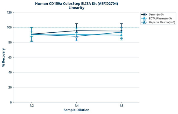 Human CD159a ColorStep ELISA Kit (AEFI02704)