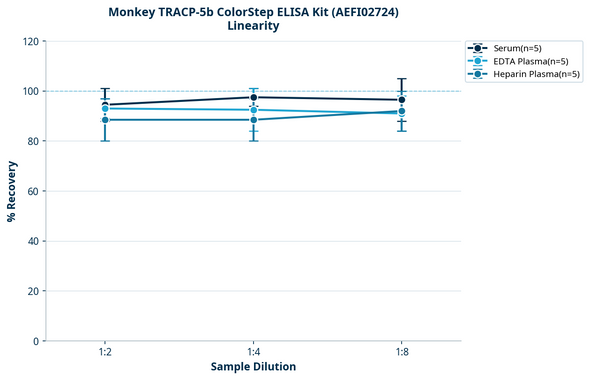 Monkey TRACP-5b ColorStep ELISA Kit (AEFI02724)