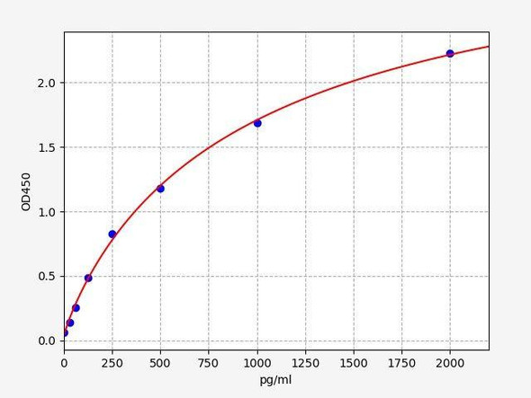 Mouse Edil3 ColorStep ELISA Kit (AEFI02734)