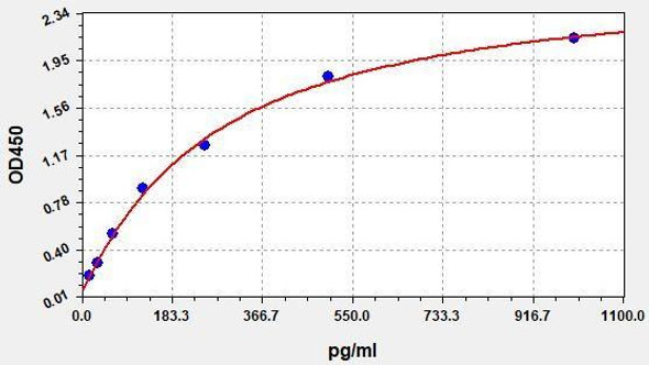 Mouse Ddr1 ColorStep ELISA Kit (AEFI02745)