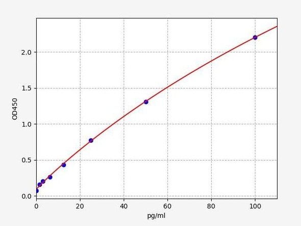 Rabbit cTn-I/TNNI3 (cardiac Troponin I) ColorStep ELISA Kit (AEFI02752)