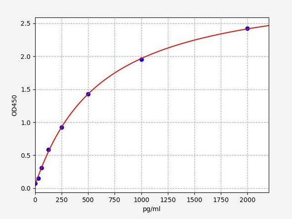 Rabbit NGF (Beta-nerve growth factor) ColorStep ELISA Kit (AEFI02758)