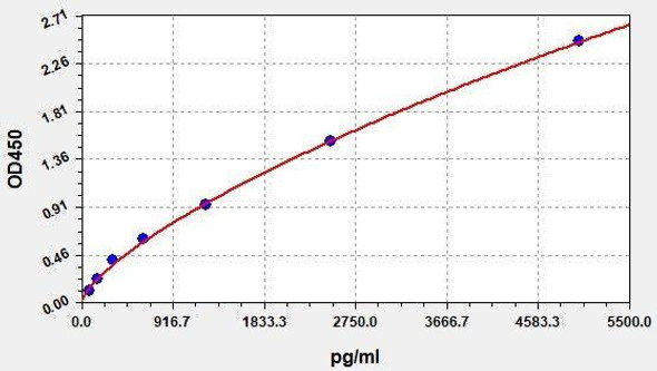Rabbit MIF ColorStep ELISA Kit (AEFI02760)