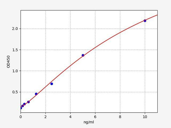 Rat REG3b  ColorStep ELISA Kit (AEFI02773)