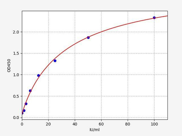Rat HEXB (Beta-hexosaminidase subunit beta) ColorStep ELISA Kit (AEFI02795)
