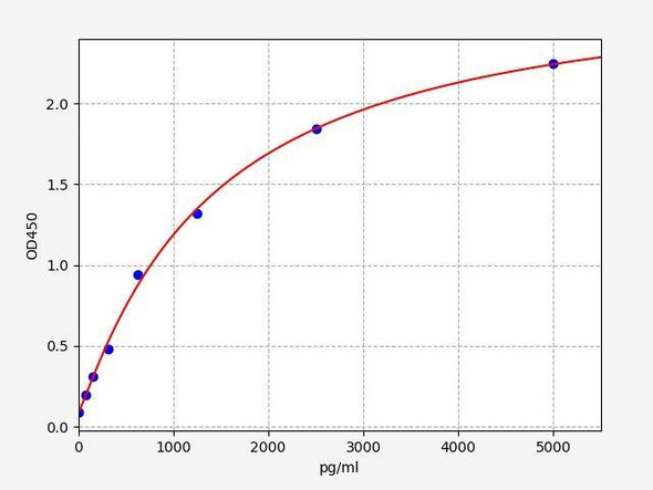 Rat F11r (Junctional adhesion molecule A) ColorStep ELISA Kit (AEFI02843)