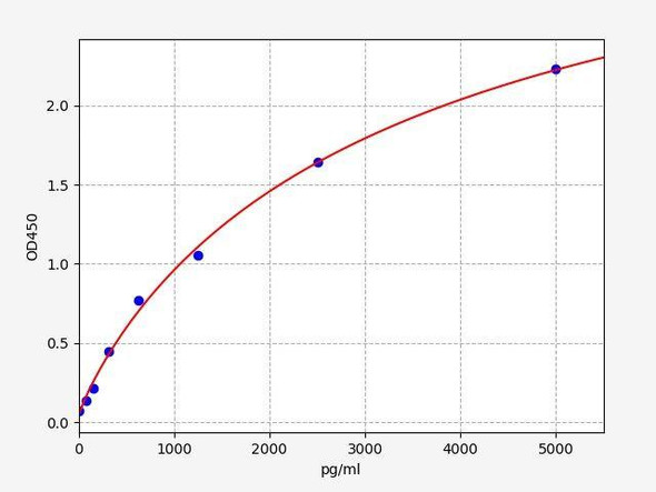 Rat PKM2 ColorStep ELISA Kit (AEFI02849)