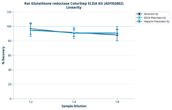 Rat Glutathione reductase ColorStep ELISA Kit (AEFI02862)