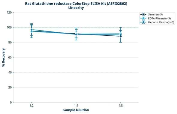 Rat Glutathione reductase ColorStep ELISA Kit (AEFI02862)