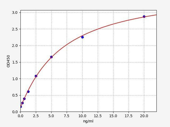 Rat NOX1 ColorStep ELISA Kit (AEFI02867)