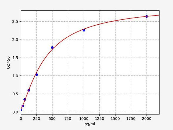 Rat NFATC1 ColorStep ELISA Kit (AEFI02877)