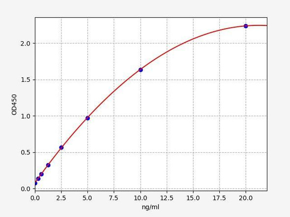 Rat ITGA2B (Integrin alpha-IIb) ColorStep ELISA Kit (AEFI02896)