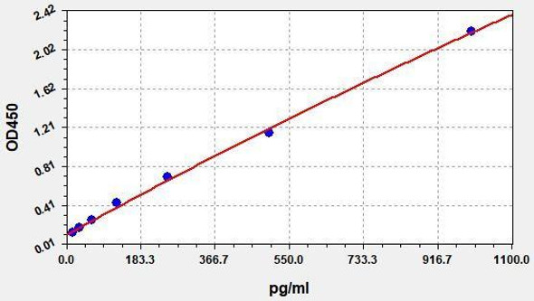 Mouse IL-4 ColorStep ELISA Kit (AEFI02988)