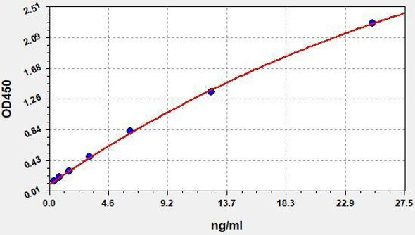 Mouse CRP (C-reactive protein) ColorStep ELISA Kit (AEFI02991)