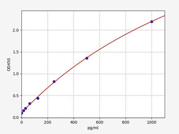 Mouse EPO (Erythropoietin) ColorStep ELISA Kit (AEFI03020)