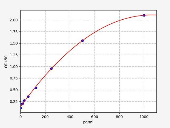 Mouse VEGFR3/FLT4 ColorStep ELISA Kit (AEFI03023)