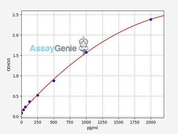 Human IGFBP-7 ColorStep ELISA Kit (AEFI03059)