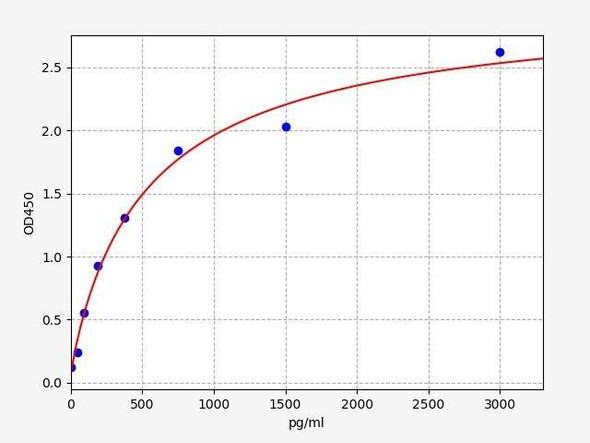 Mouse Complement Factor D ColorStep ELISA Kit (AEFI03105)