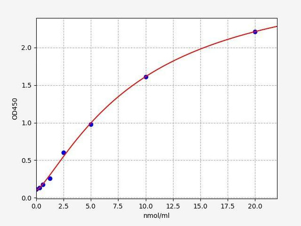 Human LSS (Lanosterol synthase) ColorStep ELISA Kit (AEFI03115)