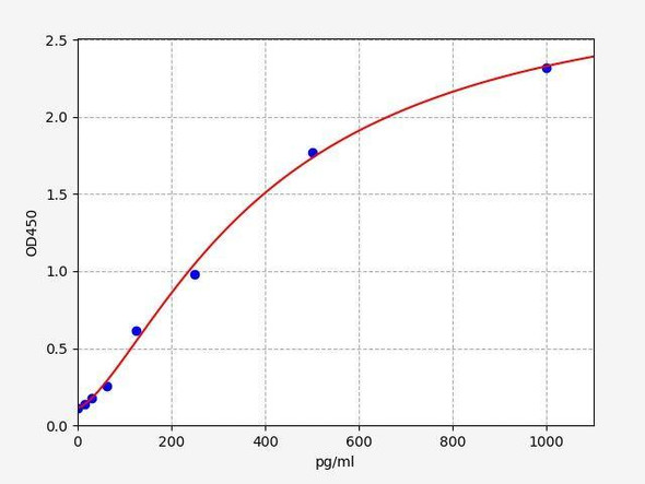 Mouse Il-11 ColorStep ELISA Kit (AEFI03169)