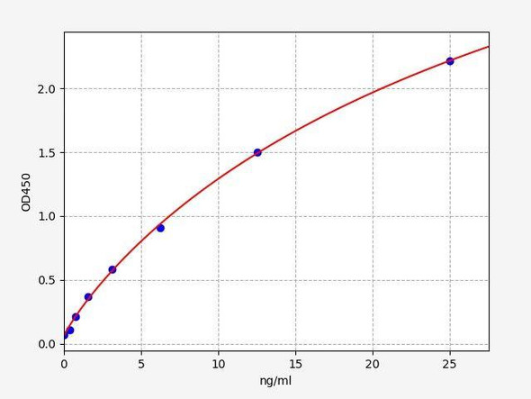 Mouse HDL-C (high density lipoprotein cholesterol) ColorStep ELISA Kit (AEFI03202)