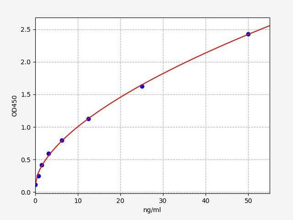 Mouse PIK3CA ColorStep ELISA Kit (AEFI03204)