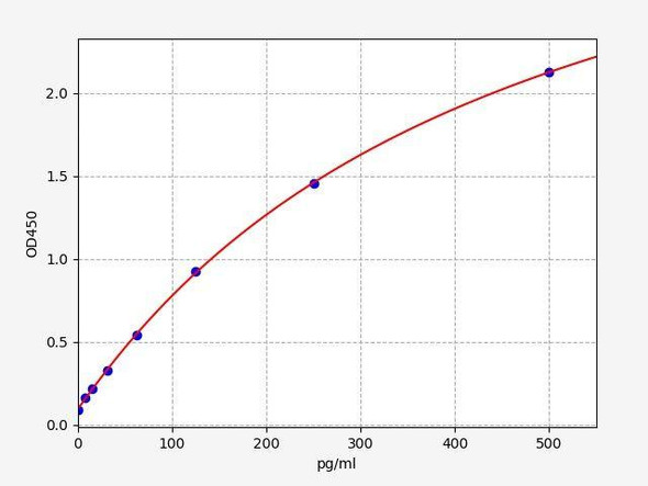 Mouse IL-27 ColorStep ELISA Kit (AEFI03225)