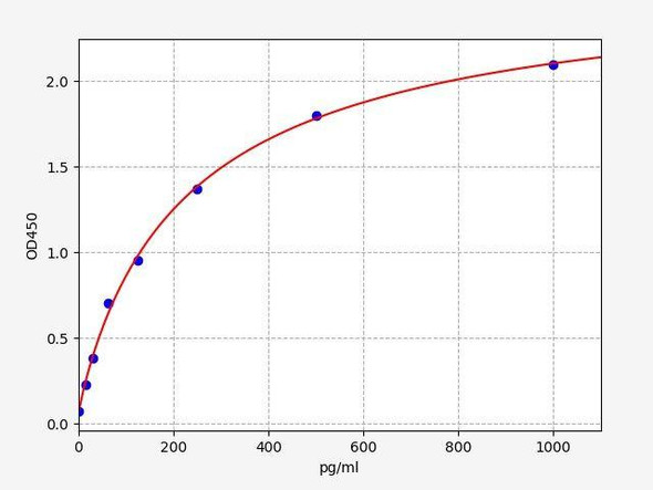 Mouse MCP-1 (CCL2) ColorStep ELISA Kit (AEFI03252)